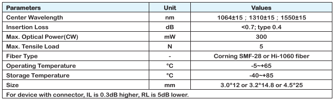 53c